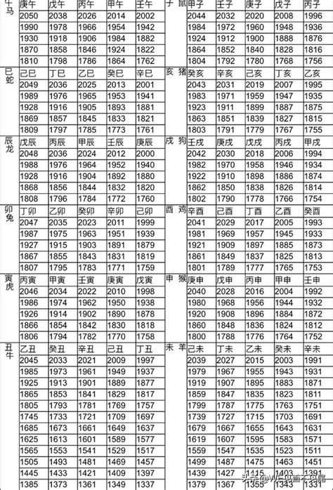 2023年49歲屬什麼|十二生肖年份對照表 (西元、民國)